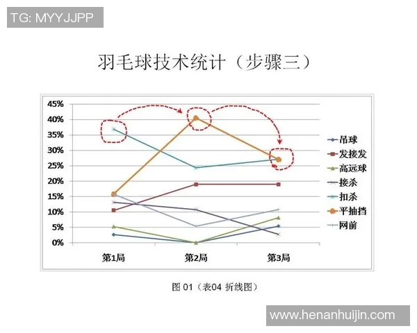上海羽毛球队个人能力分析与表现评估研究报告 上海羽毛球队个人能力分析与表现评估研究报告